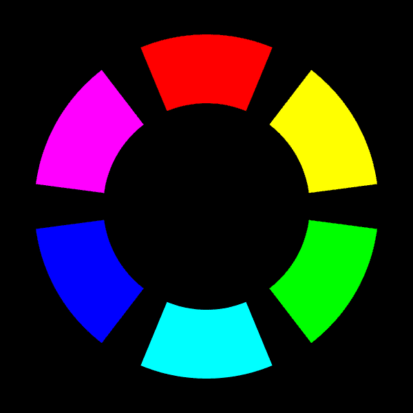 RGB-fargehjulet med primær- og sekundærfarger.