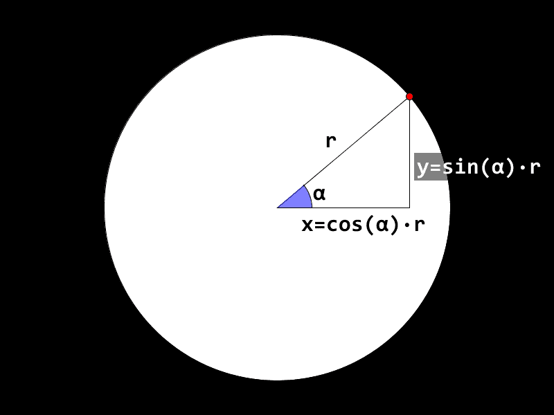 Den samme rettvinklede trekanten med formler for lengdene tilsidene.